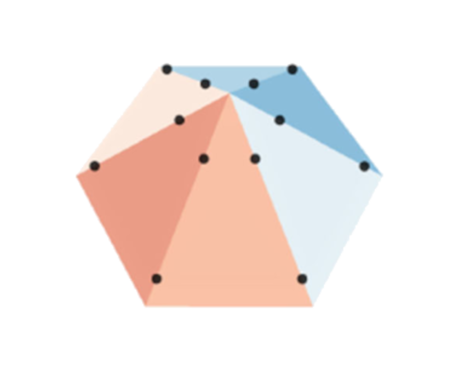 Piecewise-Linear Model